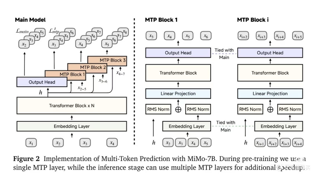 小米MiMo大模型:AI普惠与场景融合的先锋