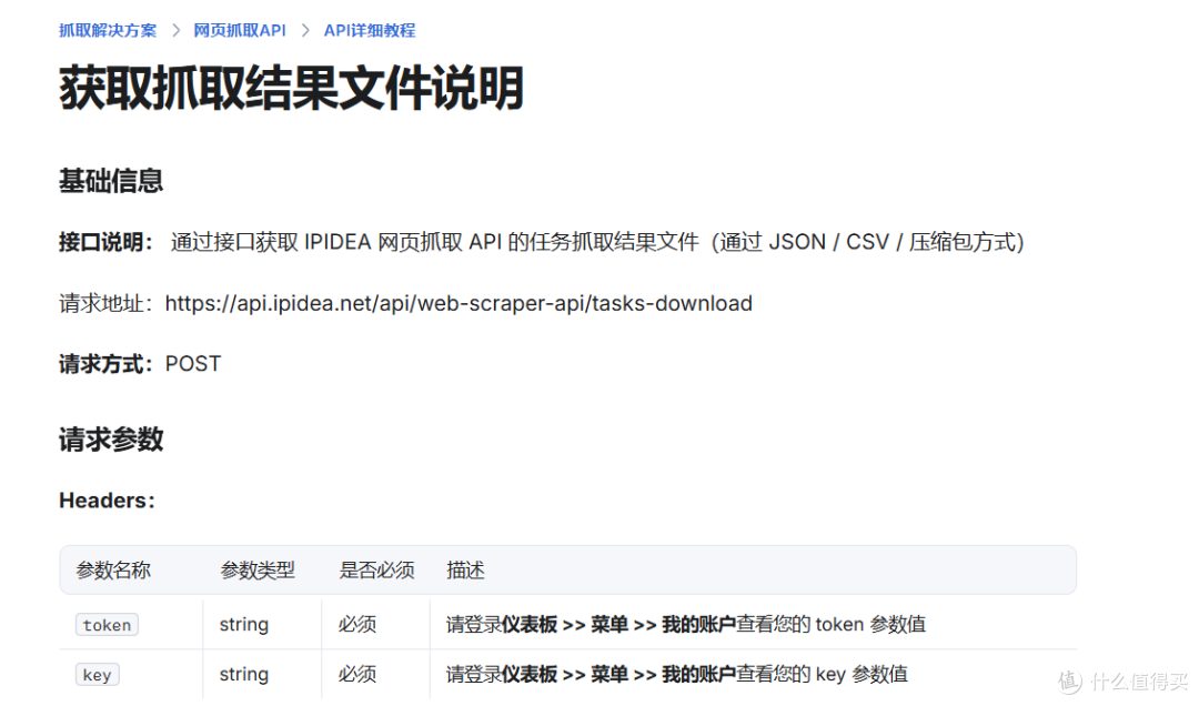 IPIDEA赋能跨境电商：Amazon商品比价自动化采集实战