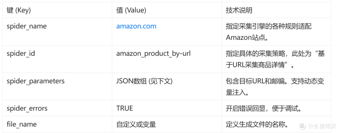 IPIDEA赋能跨境电商：Amazon商品比价自动化采集实战
