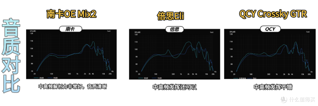 QCY跟南卡哪个值得入手?南卡/QCY/倍思热门开放式耳机实测对比