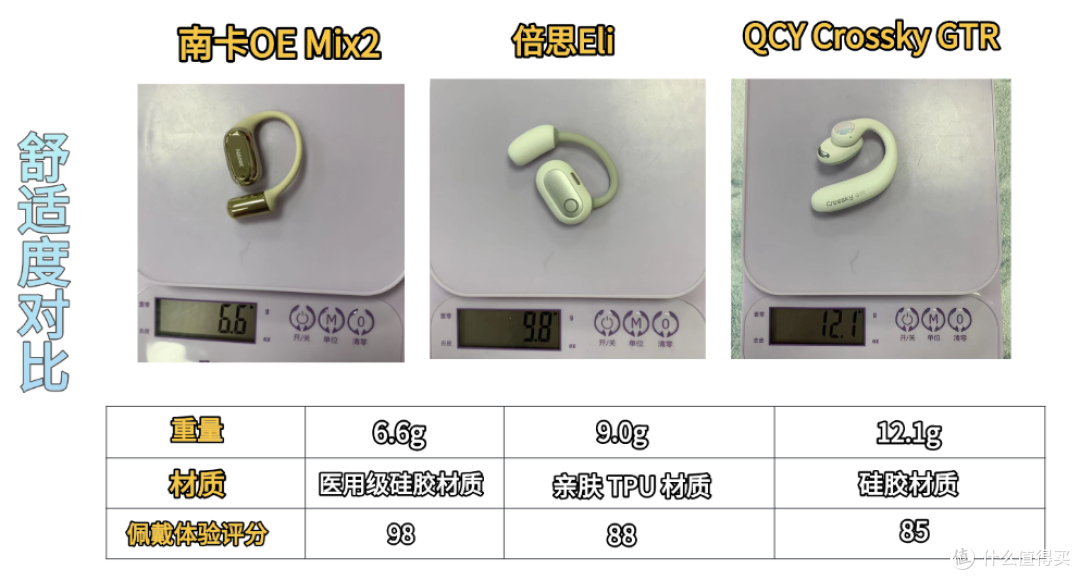 QCY跟南卡哪个值得入手?南卡/QCY/倍思热门开放式耳机实测对比