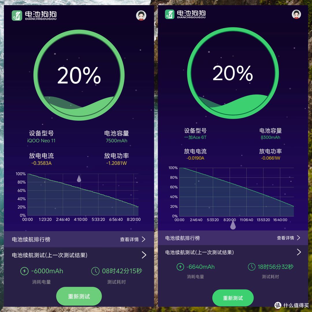 超长续航和2K屏怎么选,一加Ace 6T对比iQOO Neo11