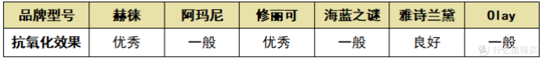 六款热门抗老面霜推荐产品丨赫徕、Olay等测评推荐,告别抗老!