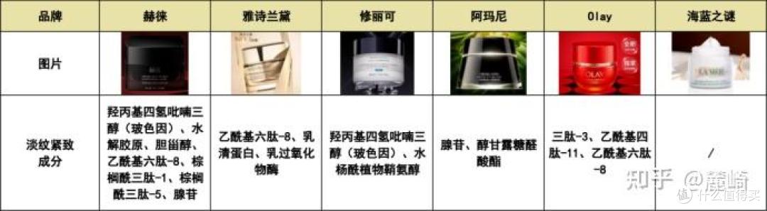 六款热门抗老面霜推荐产品丨赫徕、Olay等测评推荐,告别抗老!
