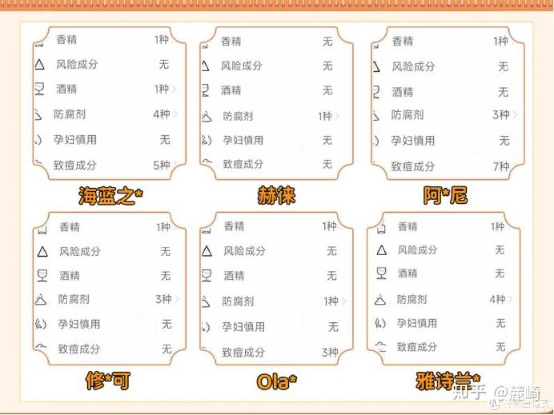 六款热门抗老面霜推荐产品丨赫徕、Olay等测评推荐,告别抗老!