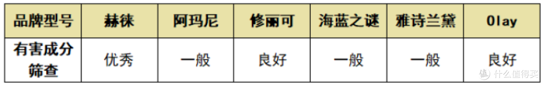 六款热门抗老面霜推荐产品丨赫徕、Olay等测评推荐,告别抗老!