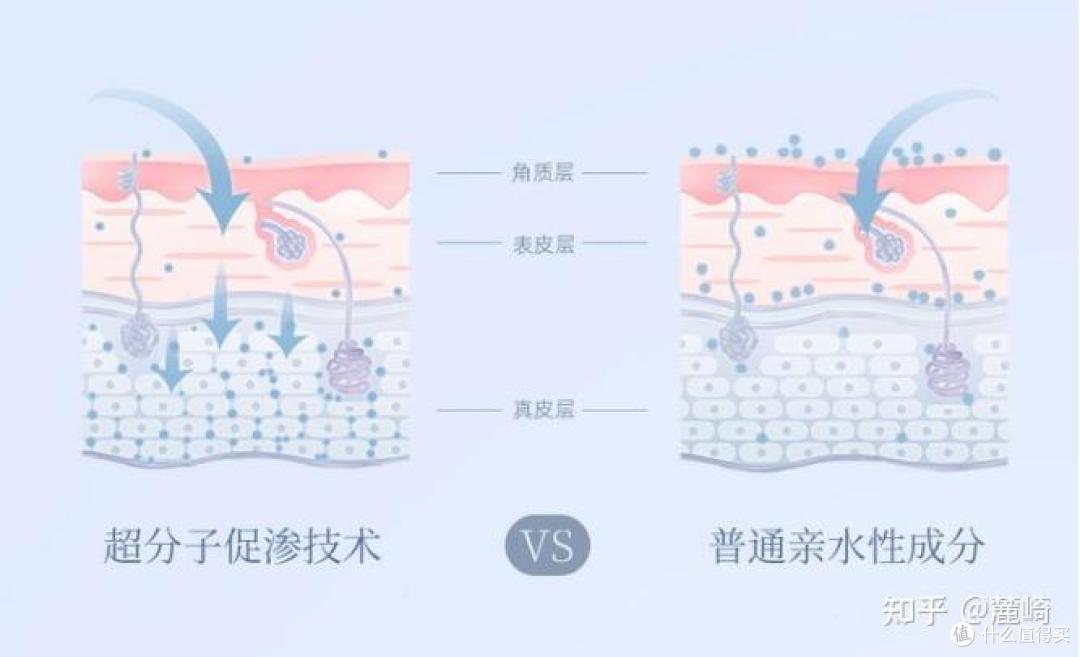 六款热门抗老面霜推荐产品丨赫徕、Olay等测评推荐,告别抗老!