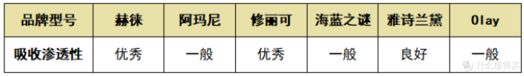 六款热门抗老面霜推荐产品丨赫徕、Olay等测评推荐,告别抗老!