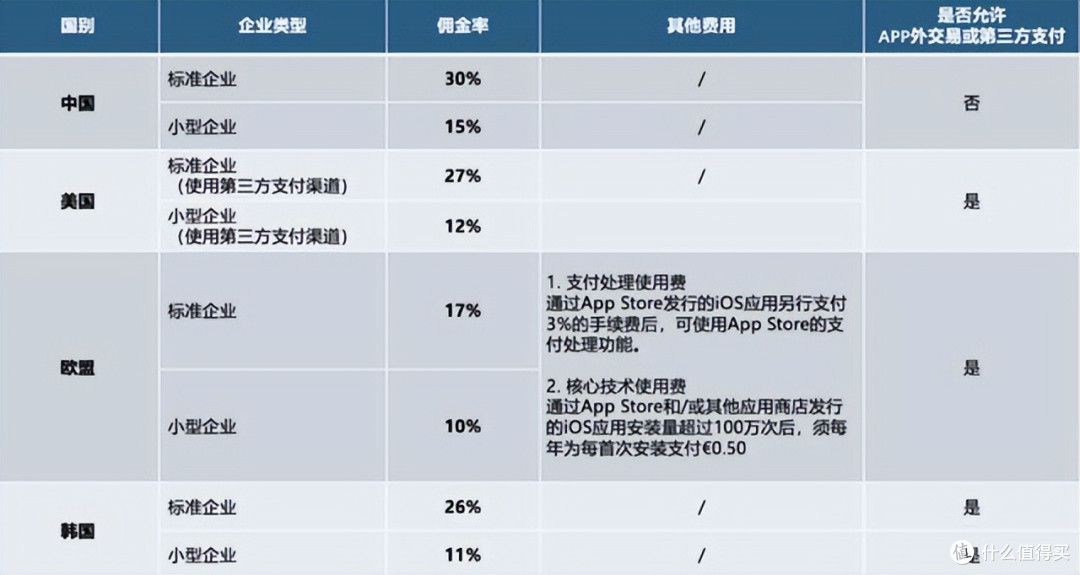 日本出手,在苹果摇钱树上砍了一刀,下一个轮到中国了?