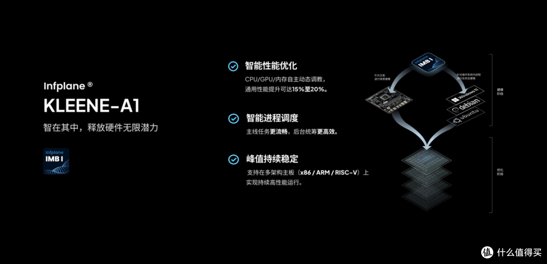 解锁端侧新算力!寅谱 KLEENE 技术与 Hilbert 工作站发布