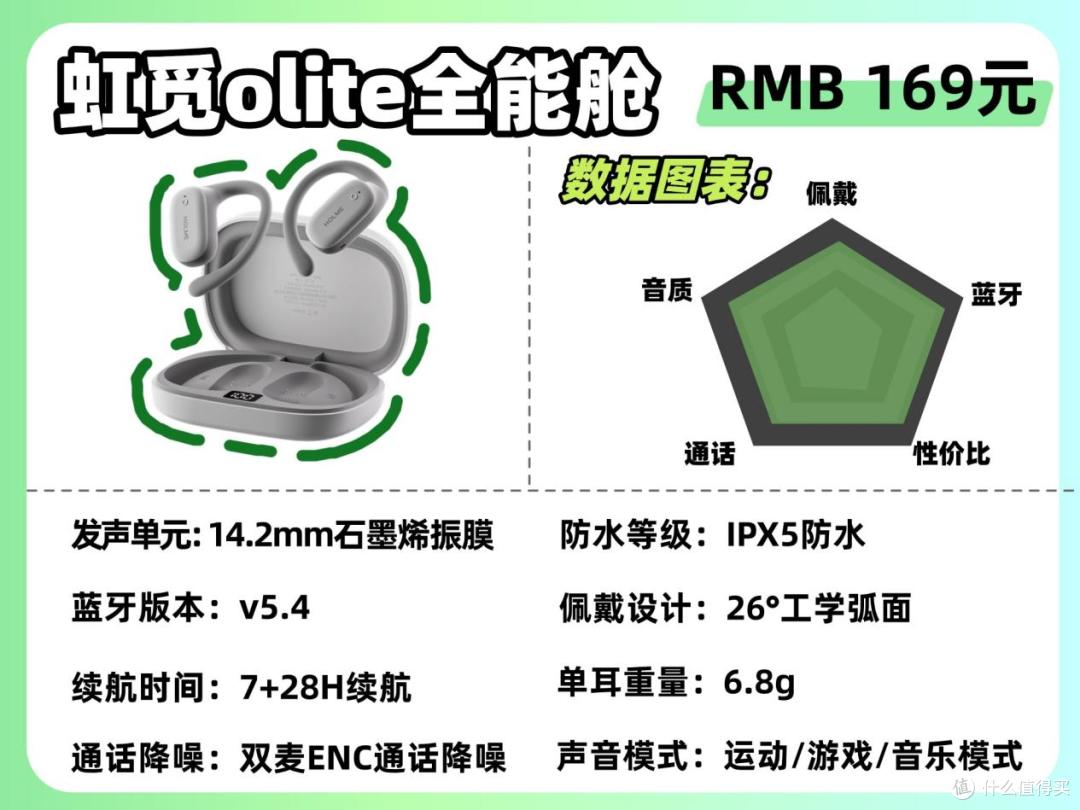 怎么选到高性价比的开放式耳机?小白必看!2026开放式耳机推荐!
