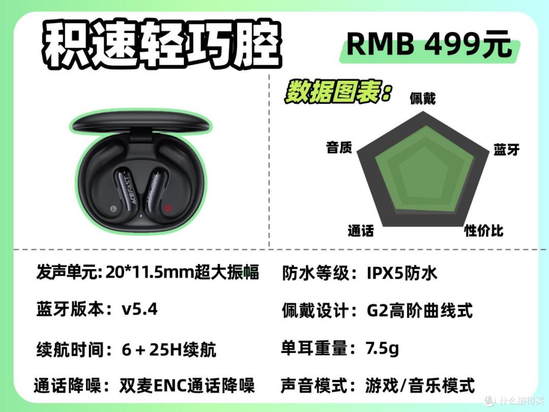 怎么选到高性价比的开放式耳机?小白必看!2026开放式耳机推荐!