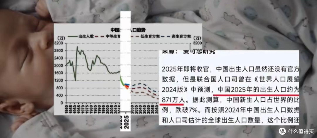 生育率1.09全球倒数!年轻人不敢生真相: 养个娃要68万,谁扛得住