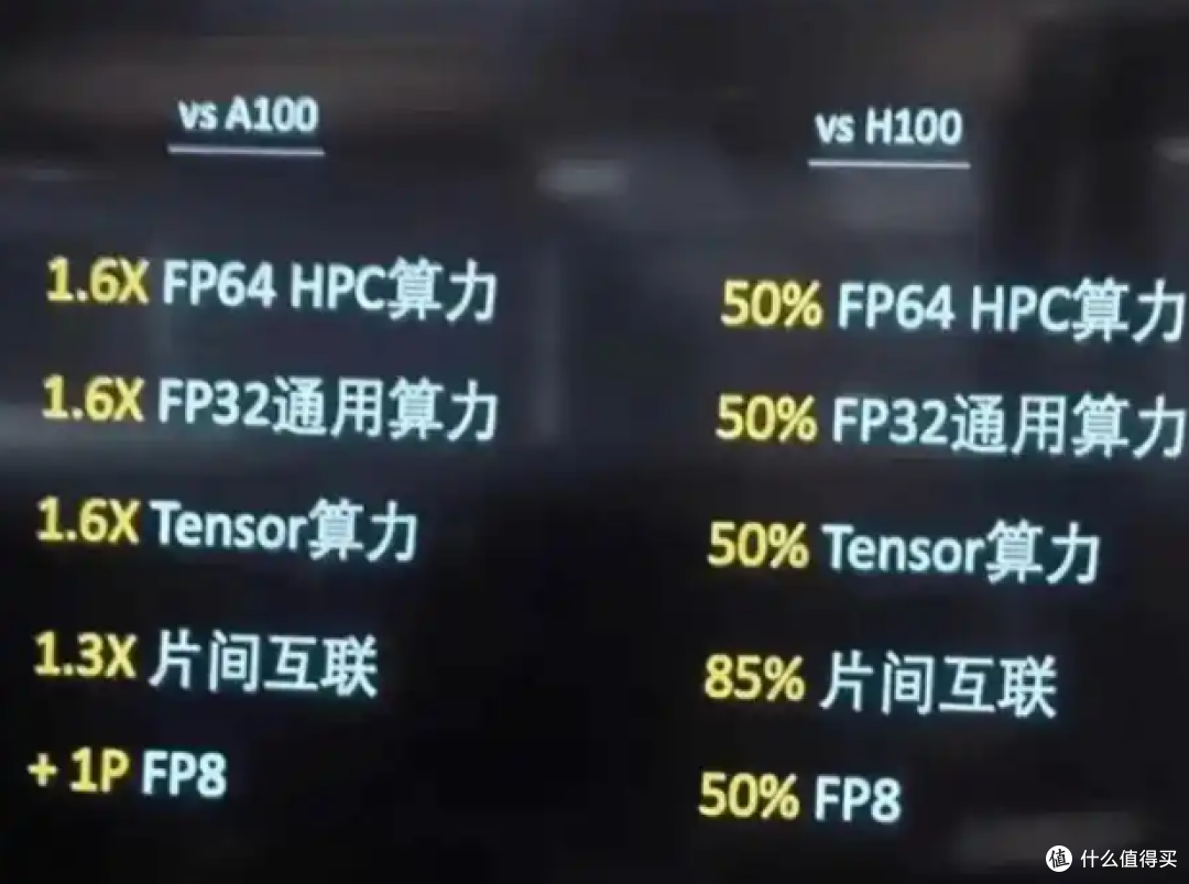 国产显卡逆袭:摩尔线程S5000优化后AI速度达H100的60%,差距缩小