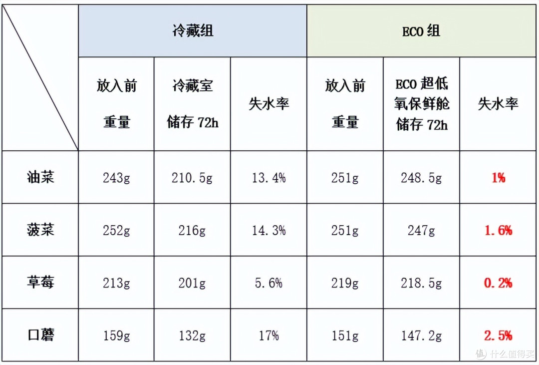 告别单纯保鲜 追觅极境冰箱打造新一代“家庭营养健康中心”