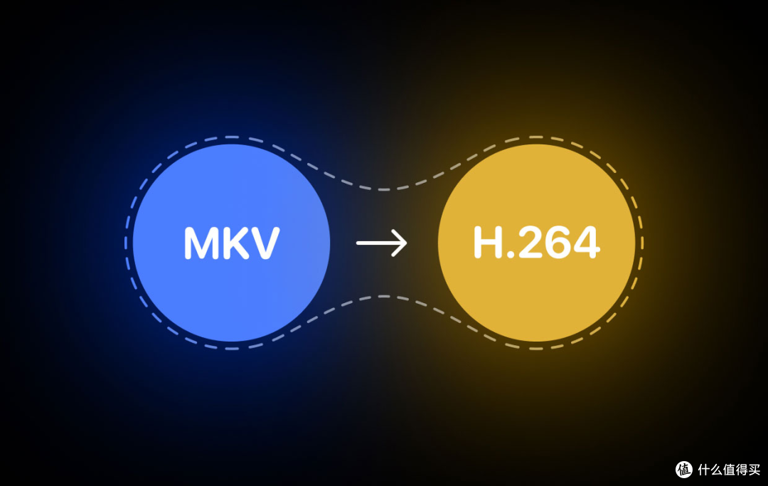 H.264是什么视频格式