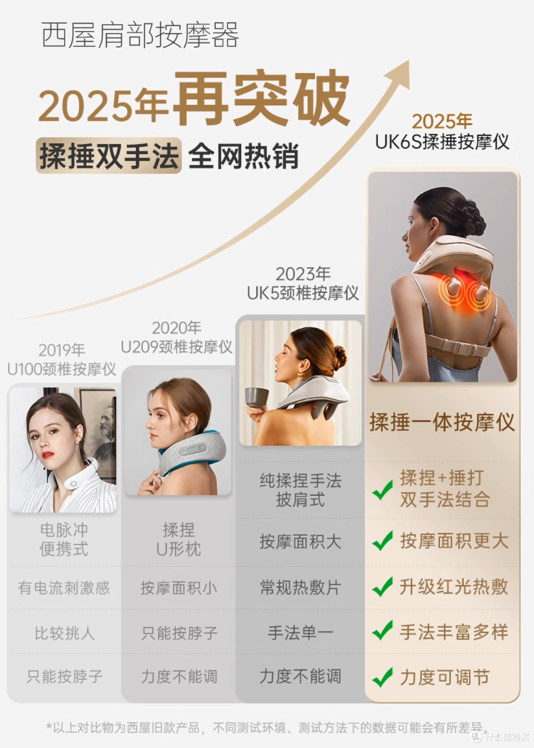 西屋全系8款产品深度横评：按摩仪、按摩椅、智能床垫怎么挑？告别酸痛的终极策略！自用送礼两相宜！_个护健康_什么值得买