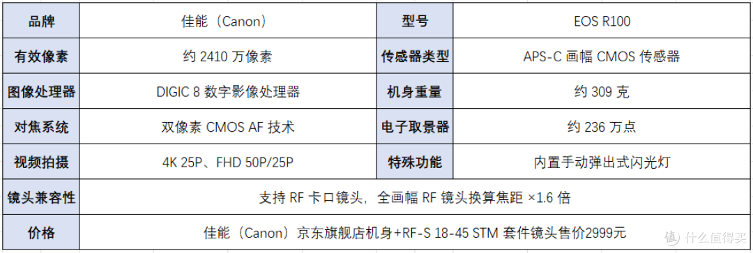 3000元入门微单新标杆 佳能 EOS R100测评