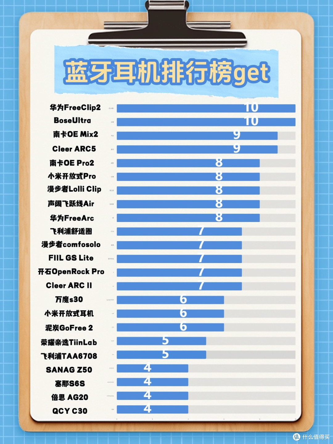 真无线蓝牙耳机哪个品牌好一点？2026十大真无线蓝牙耳机排名揭晓