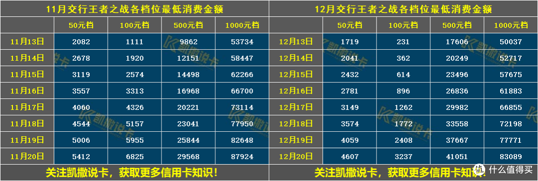 刚性返现卡限时免年费，实现0成本拿返现！