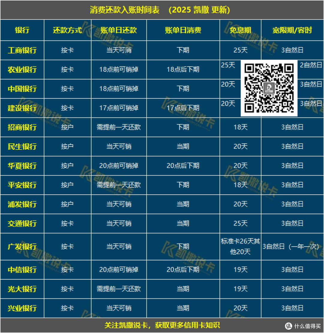 刚性返现卡限时免年费，实现0成本拿返现！