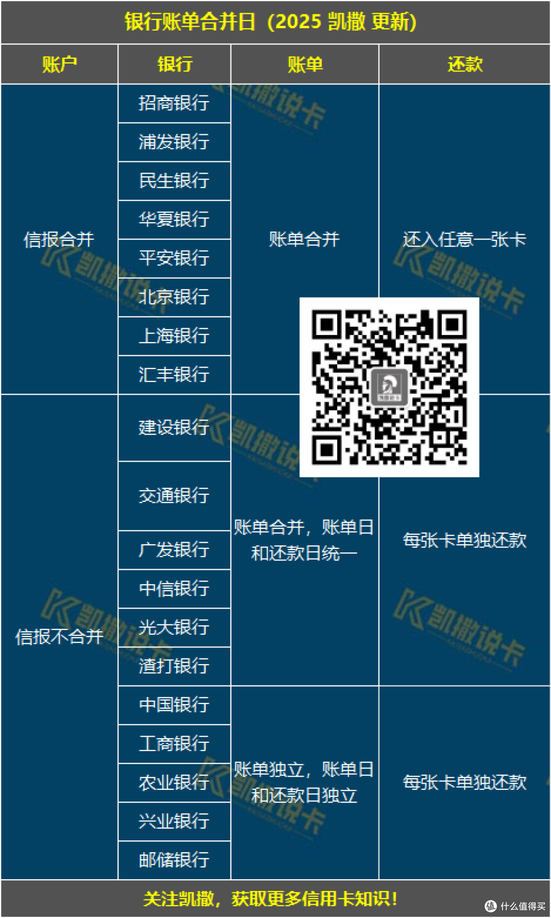 刚性返现卡限时免年费，实现0成本拿返现！
