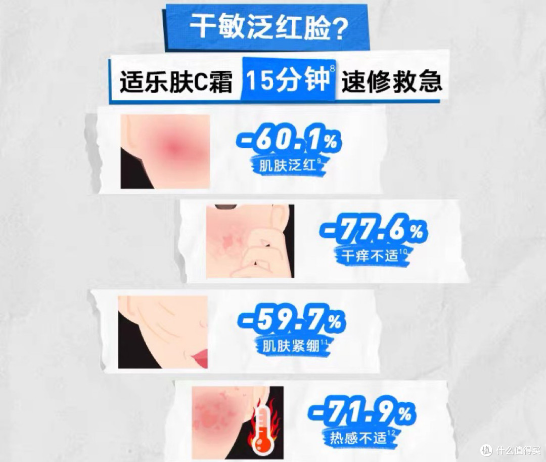 泛红、干痒、刺痛?试试适乐肤C霜!
