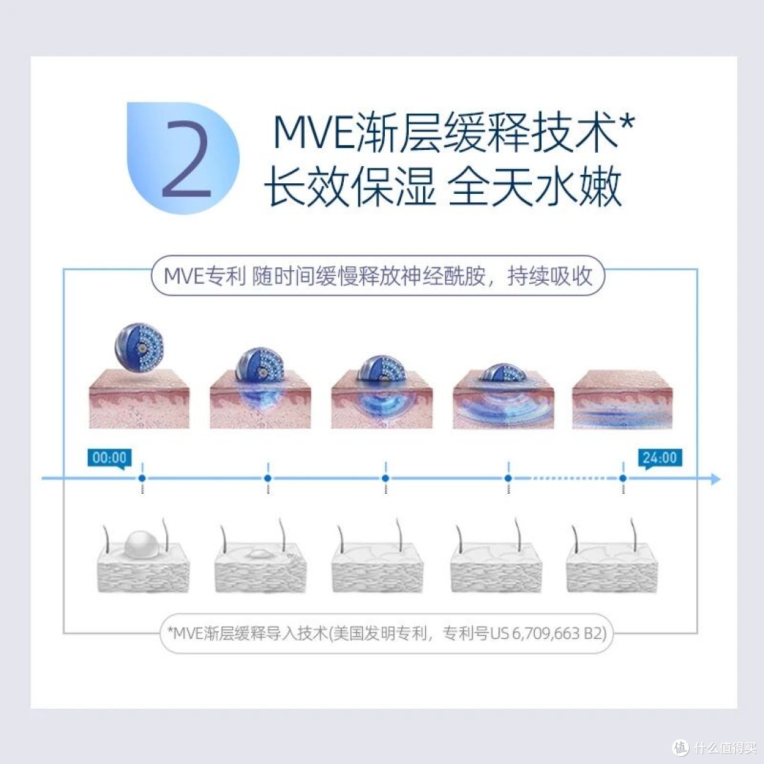 泛红、干痒、刺痛?试试适乐肤C霜!
