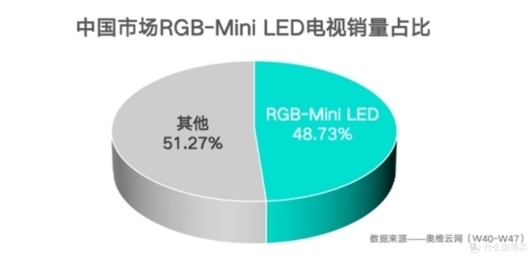 高端电视选购：别选Mini LED，海信RGB-Mini LED新品值得等