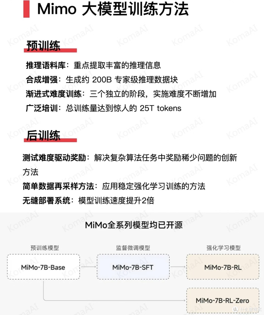 小米MiMo-V2-Flash大模型:开源+生态,重塑AI实用新标杆