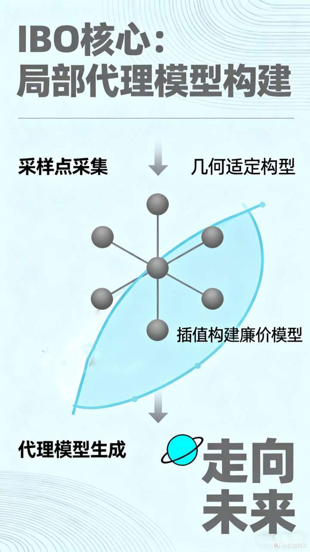 AI炼丹师进阶!导师夸爆的“插值优化”秘籍,从入门到精通!