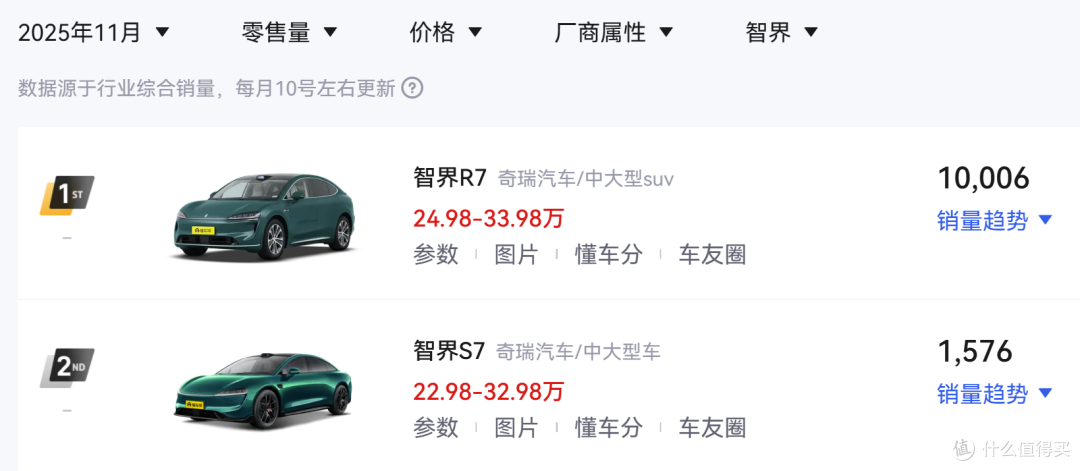 名字借鉴蔚来!奇瑞星途发布四款车——ES8、ES7 GT、ET8、ET9!