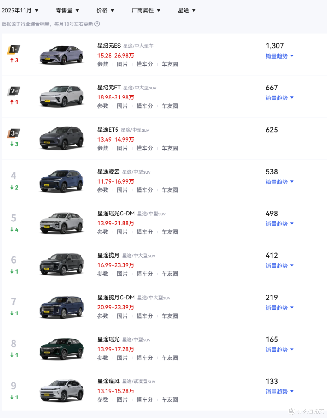 名字借鉴蔚来!奇瑞星途发布四款车——ES8、ES7 GT、ET8、ET9!