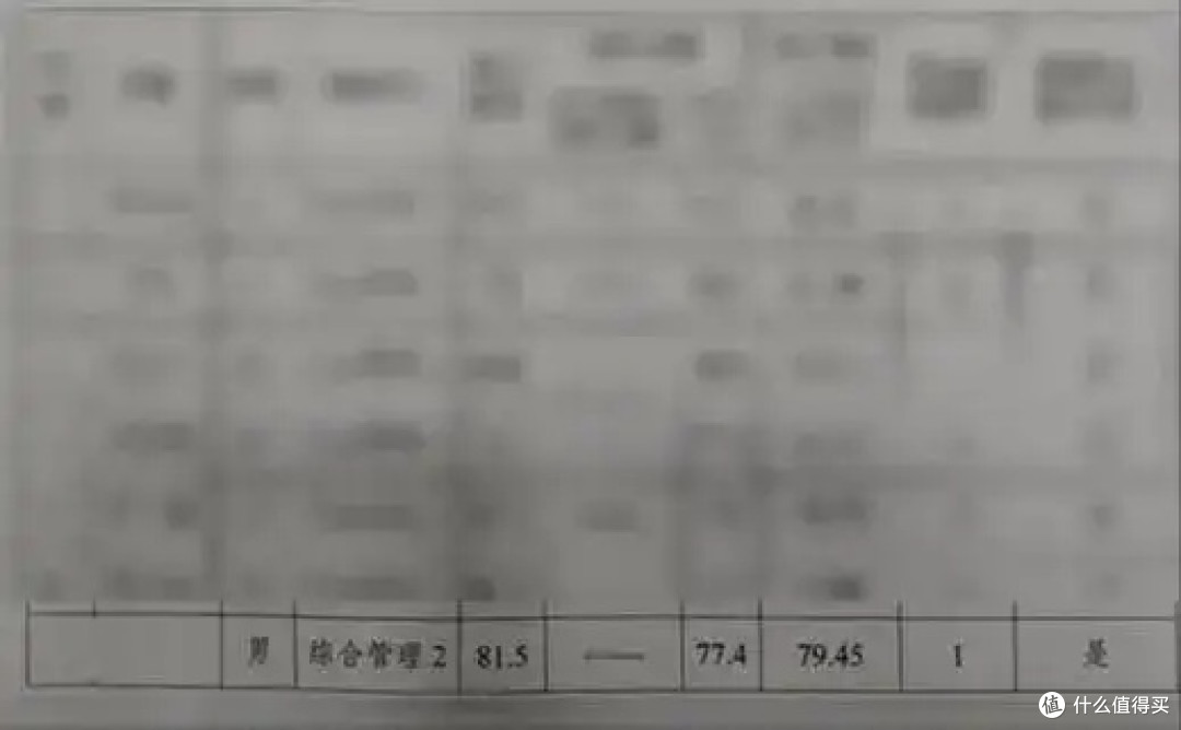 如何看待公务员遴选“双第一落选”？