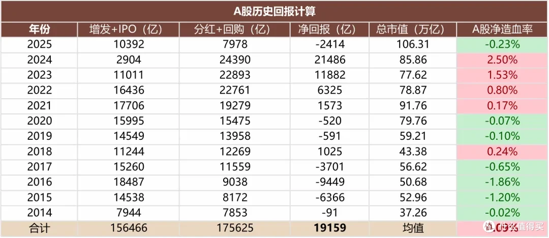 用11年数据算了一笔总账：A股长期回报的真相