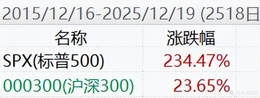 用11年数据算了一笔总账：A股长期回报的真相