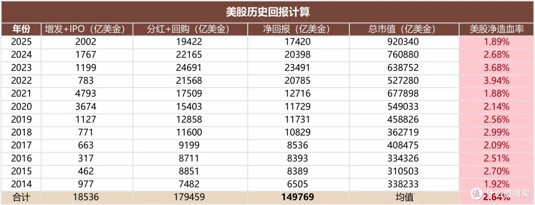 用11年数据算了一笔总账：A股长期回报的真相