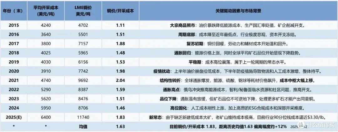 空调铝代铜不是选择题,而是必须做的生存题!