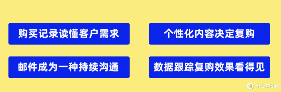 邮件营销复购密码:如何把老客户变成持续下单的稳定来源