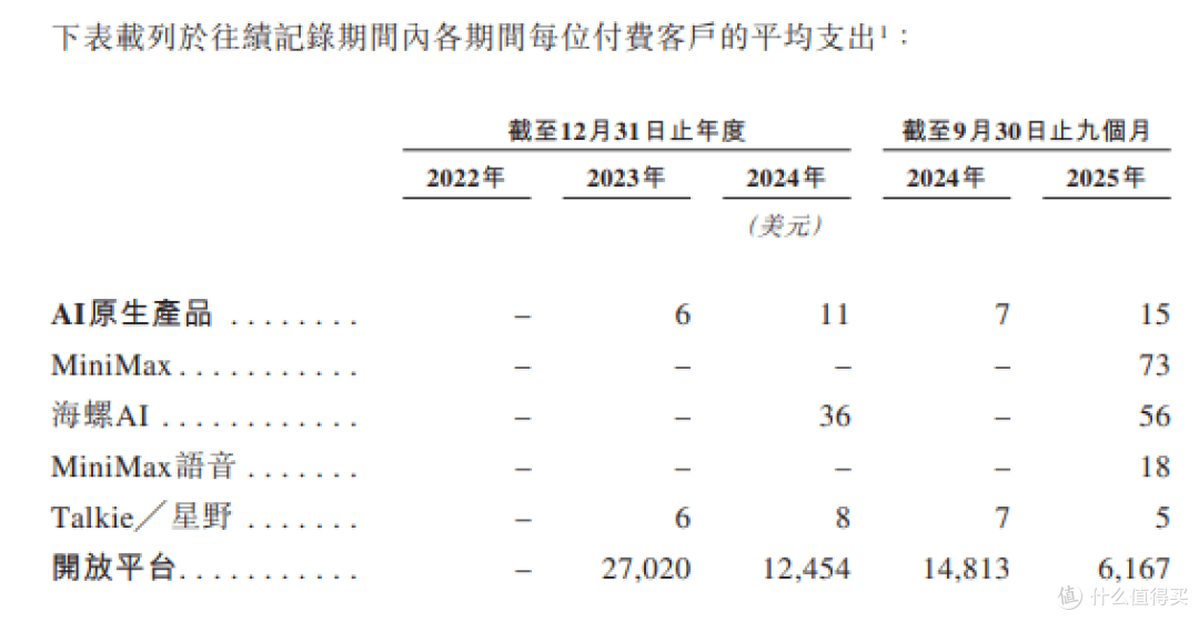 “全球第十大大模型”赴港IPO,MiniMax给创投圈带来什么信号?