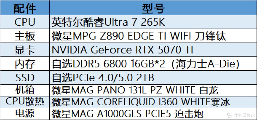 英特尔酷睿Ultra 7 265K装机配置单分享,4K游戏畅玩生产力强劲
