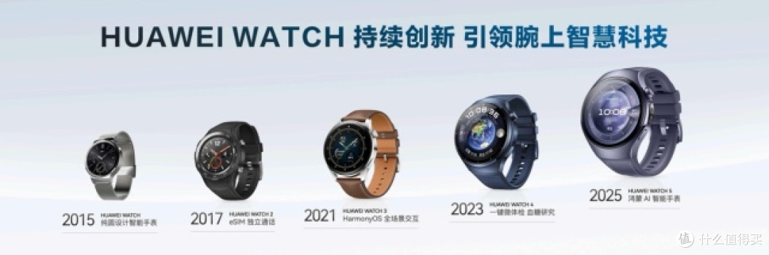 搭载HarmonyOS 6.0,开启新篇章:HUAWEI WATCH 十周年款正式发布