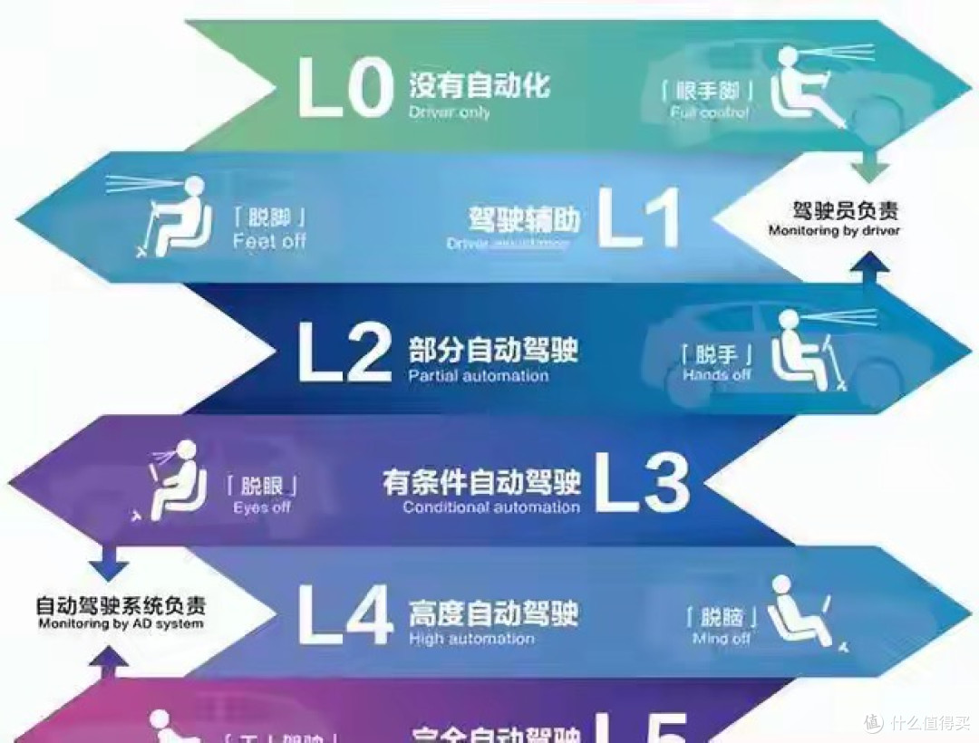 小米拿到L3牌照！自动驾驶的春天，这次真的来了？