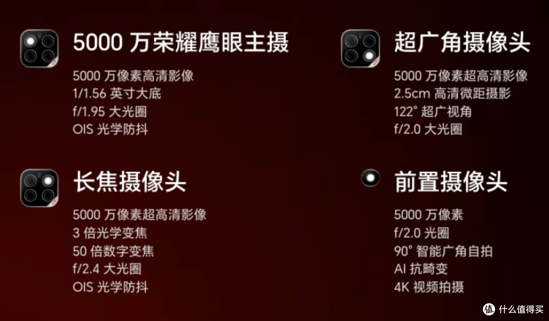 荣耀Win全面参数曝光,全系10000mAh!全系185Hz直屏+1216双扬
