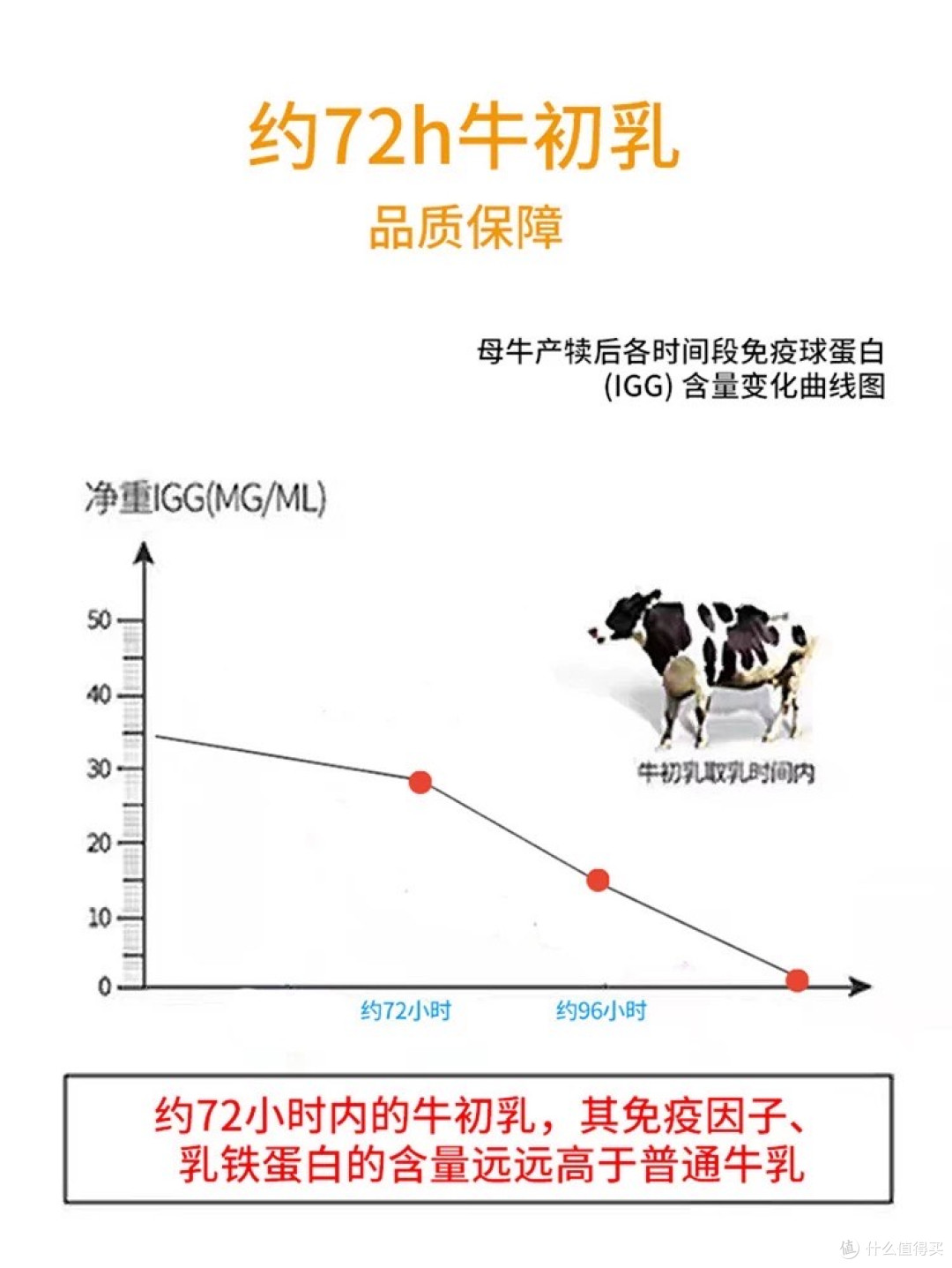 澳琳达牛初乳粉增强全家免疫力