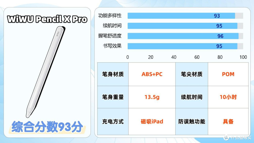 预测2026年电容笔市场变化2025选购指南,优质电容笔好物推荐分享