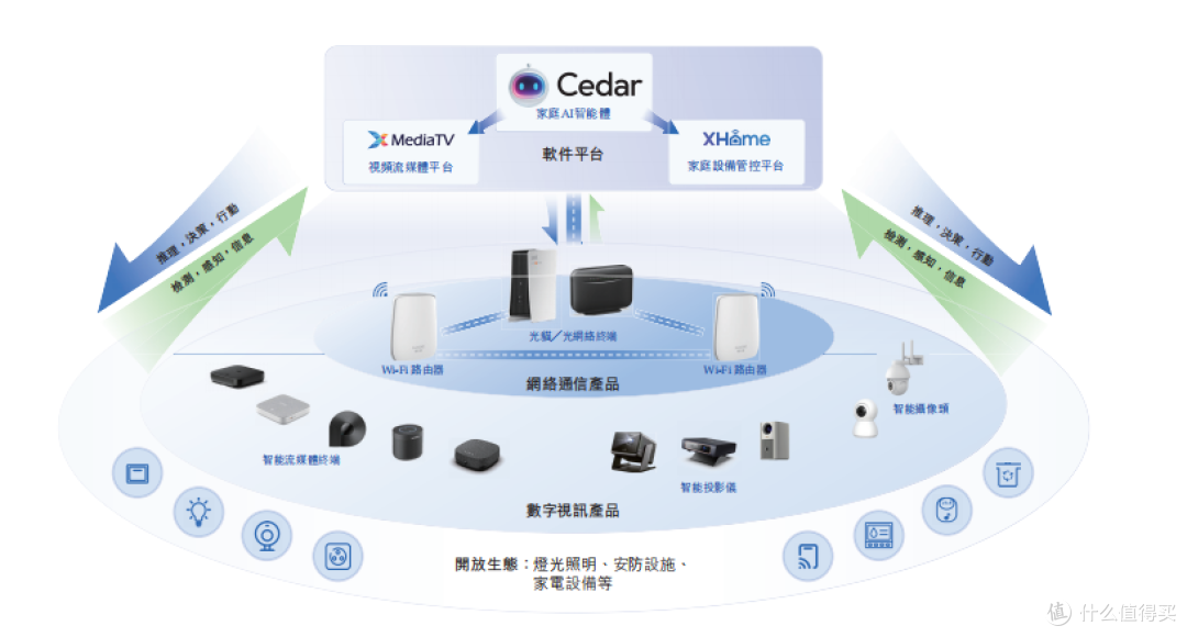 港股IPO丨华曦达以技术+供应链+生态三位一体赢得智慧家庭市场