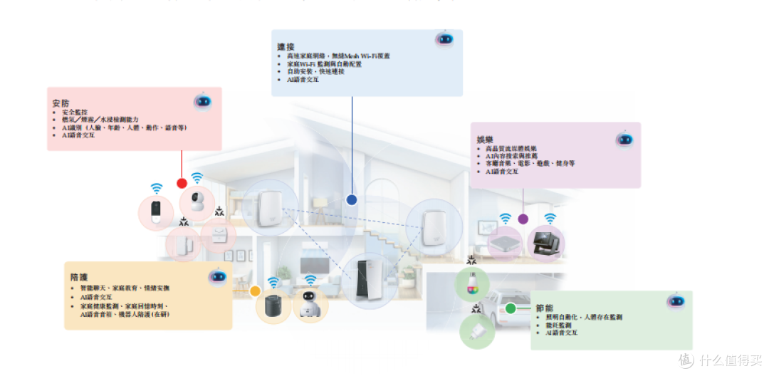 港股IPO丨华曦达以技术+供应链+生态三位一体赢得智慧家庭市场