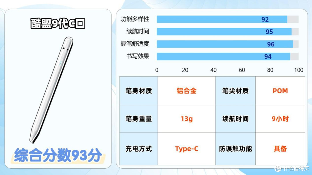 预测2026年电容笔市场变化2025选购指南,优质电容笔好物推荐分享