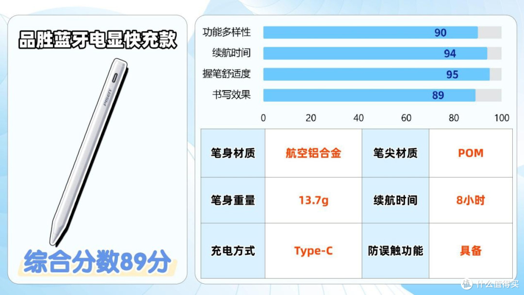 预测2026年电容笔市场变化2025选购指南,优质电容笔好物推荐分享